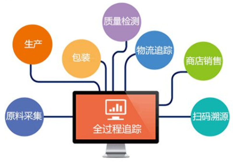 废气治理：走出三大误区